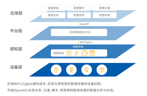 迈向万物智联时代，法本信息物联网大智云系统获评“2022年度优秀软件产品”